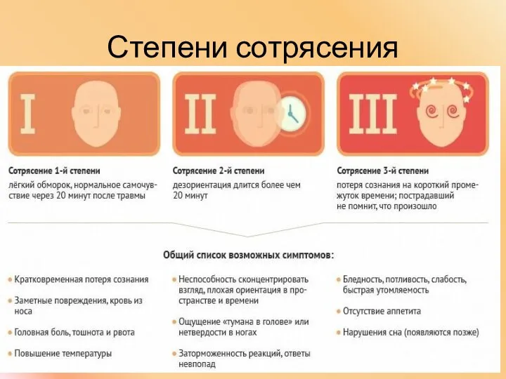 Степени сотрясения