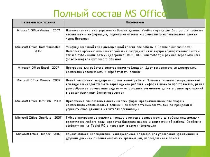 Полный состав MS Office