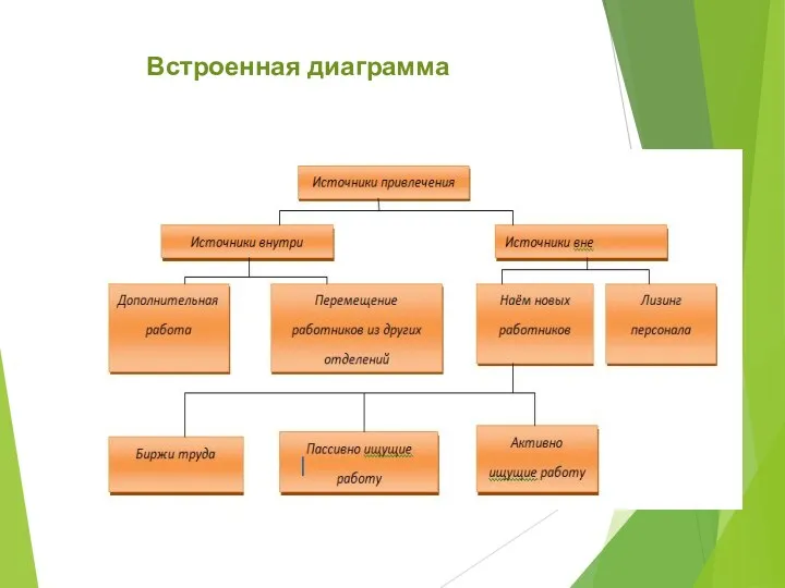 Встроенная диаграмма