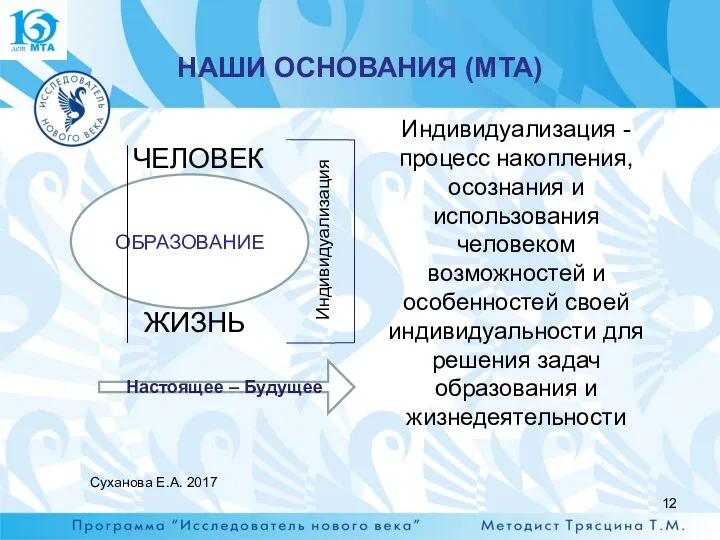 НАШИ ОСНОВАНИЯ (МТА) Суханова Е.А. 2017 ЧЕЛОВЕК ЖИЗНЬ ОБРАЗОВАНИЕ Индивидуализация Настоящее – Будущее