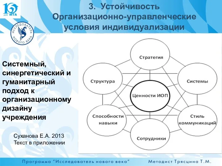 Системный, синергетический и гуманитарный подход к организационному дизайну учреждения Суханова
