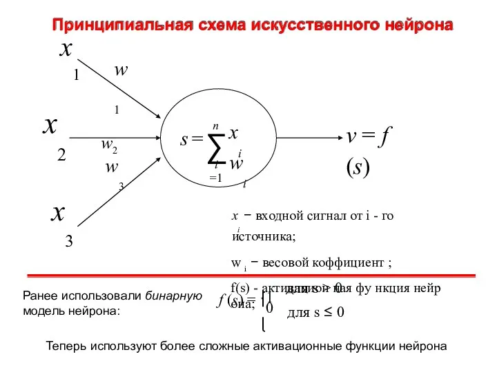 Принципиальная x1 схема искусственного нейрона w1 w2 n ∑ i