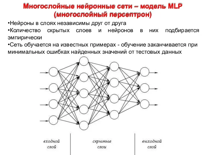 Многослойные нейронные сети – модель MLP (многослойный персептрон) •Нейроны в