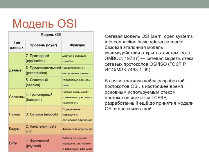 Модель OSI Сетевая модель OSI (англ. open systems interconnection basic reference model —