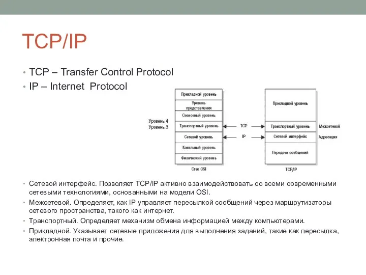 TCP/IP TCP – Transfer Control Protocol IP – Internet Protocol Сетевой интерфейс. Позволяет