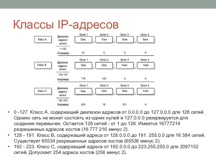 Классы IP-адресов 0 -127. Класс А, содержащий диапазон адресов от 0.0.0.0 до 127.0.0.0