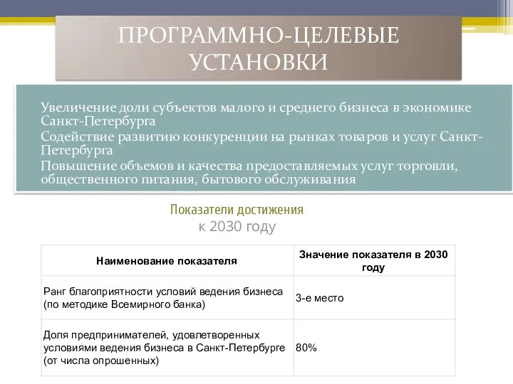 Увеличение доли субъектов малого и среднего бизнеса в экономике Санкт-Петербурга