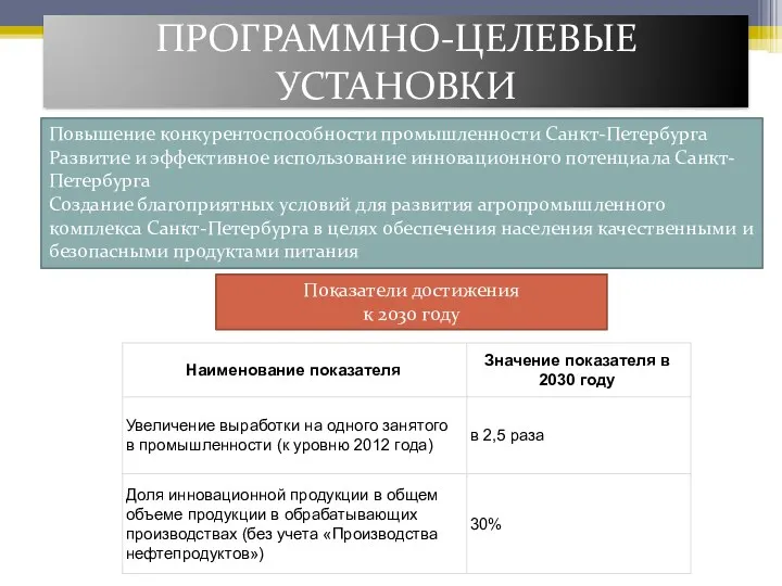 ПРОГРАММНО-ЦЕЛЕВЫЕ УСТАНОВКИ Повышение конкурентоспособности промышленности Санкт-Петербурга Развитие и эффективное использование
