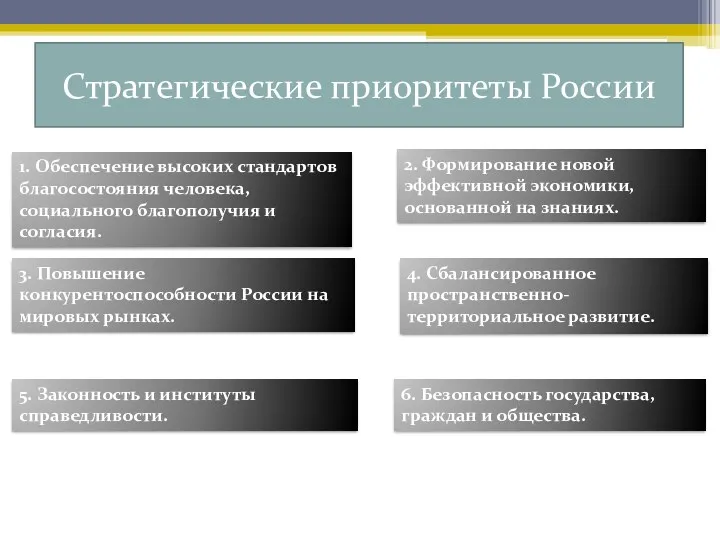 Стратегические приоритеты России 1. Обеспечение высоких стандартов благосостояния человека, социального