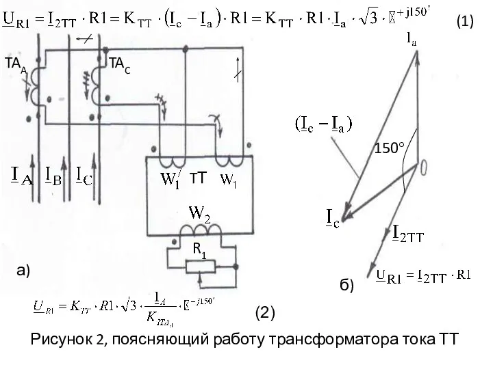 Рисунок 2, поясняющий работу трансформатора тока ТТ (1) (2)