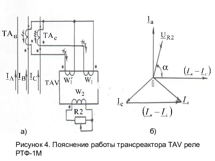 а) б) Рисунок 4. Пояснение работы трансреактора ТАV реле РТФ-1М