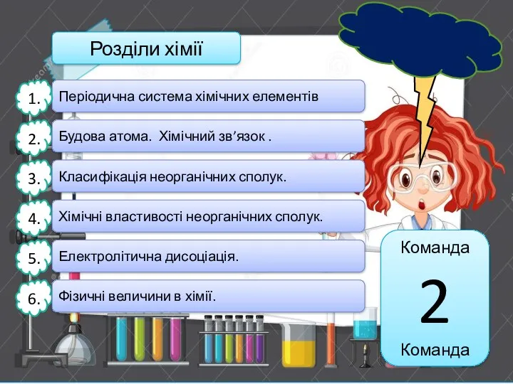 Розділи хімії Періодична система хімічних елементів 1. 2. 3. 4.