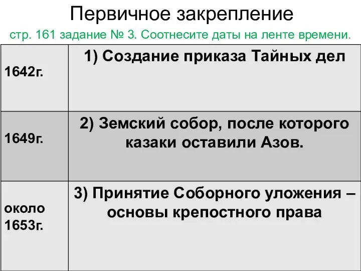 Первичное закрепление стр. 161 задание № 3. Соотнесите даты на ленте времени.