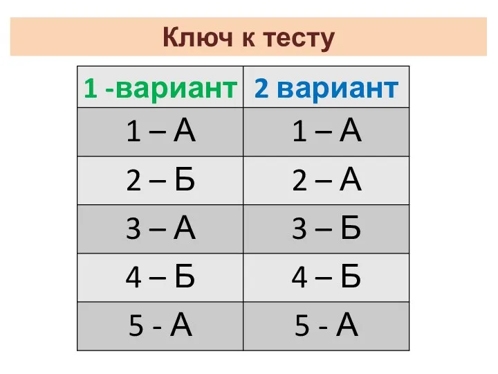 Ключ к тесту