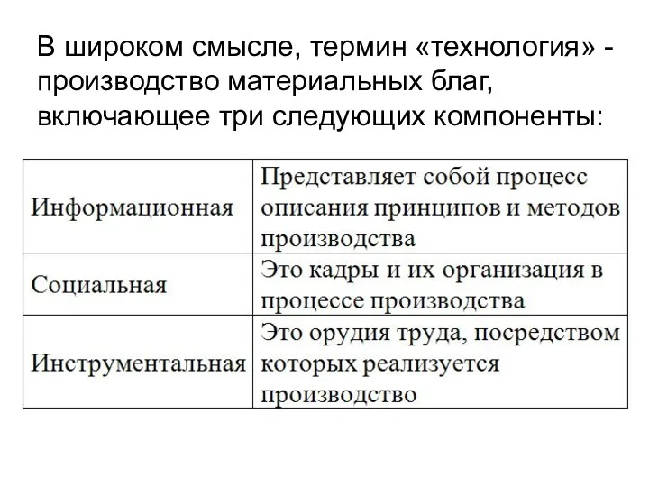 В широком смысле, термин «технология» - производство материальных благ, включающее три следующих компоненты: