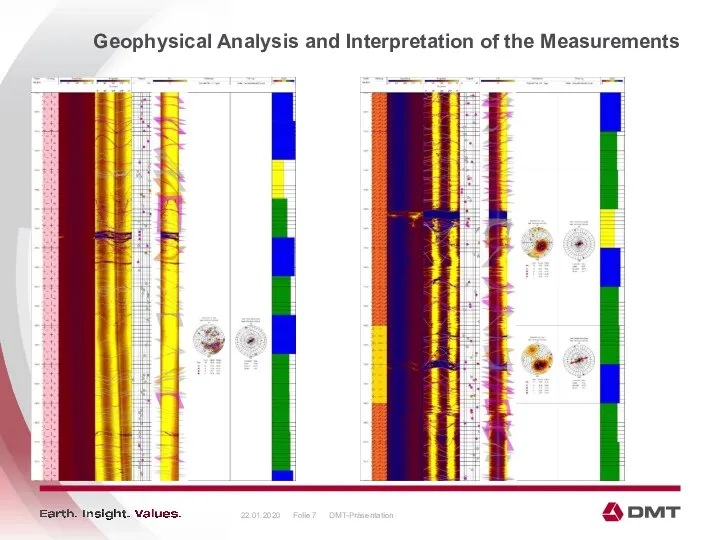 Geophysical Analysis and Interpretation of the Measurements 22.01.2020 DMT-Präsentation Folie