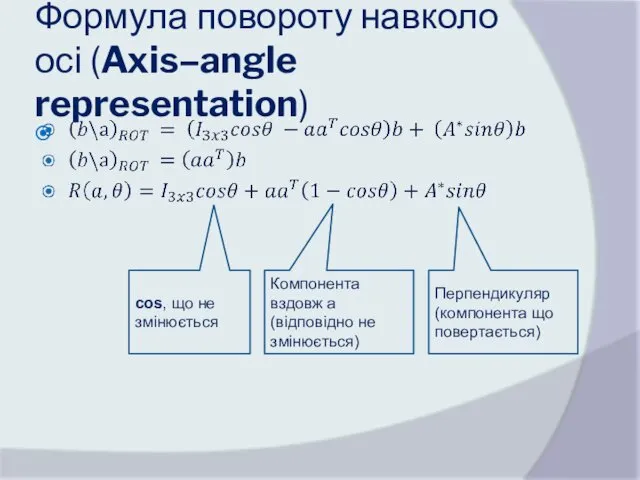 Формула повороту навколо осі (Axis–angle representation) Компонента вздовж a (відповідно