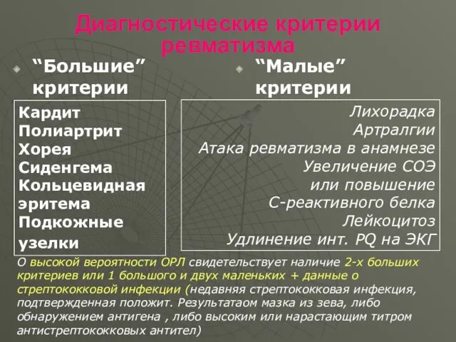 Диагностические критерии ревматизма “Большие” критерии “Малые” критерии Кардит Полиартрит Хорея