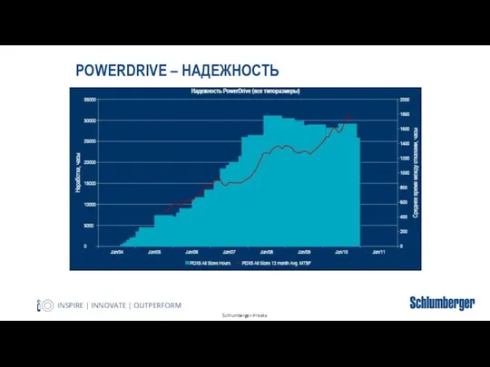 POWERDRIVE – НАДЕЖНОСТЬ 17