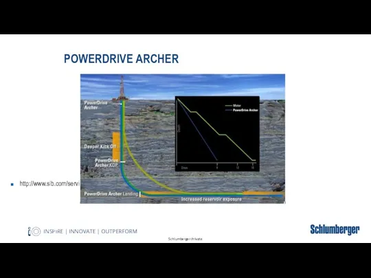 POWERDRIVE ARCHER http://www.slb.com/services/drilling/directional_drilling/powerdrive_family/powerdrive_archer.aspx 22