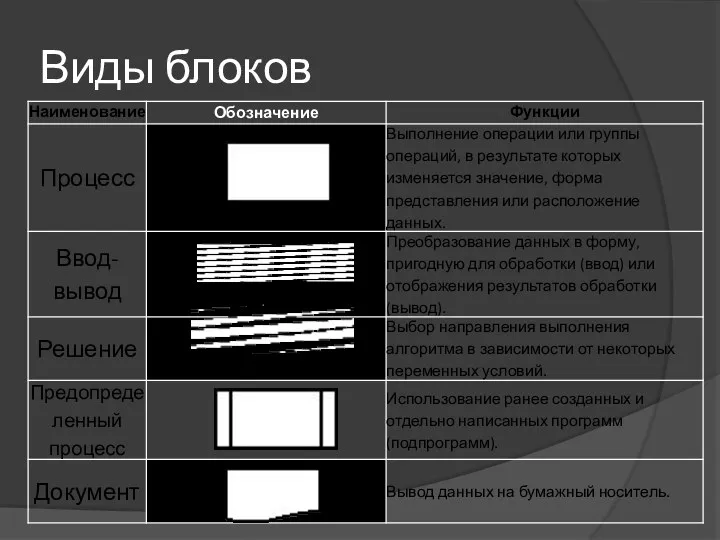 Виды блоков