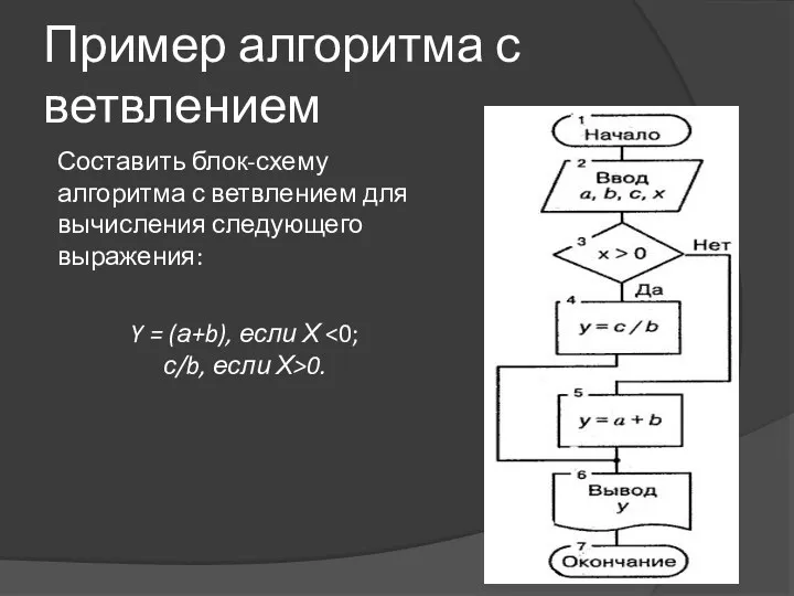 Пример алгоритма с ветвлением Составить блок-схему алгоритма с ветвлением для