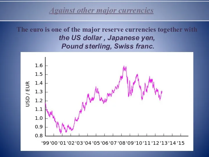 Against other major currencies The euro is one of the