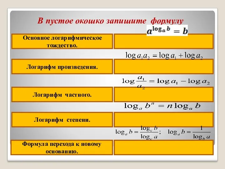 Основное логарифмическое тождество. Логарифм произведения. Логарифм частного. Логарифм степени. Формула