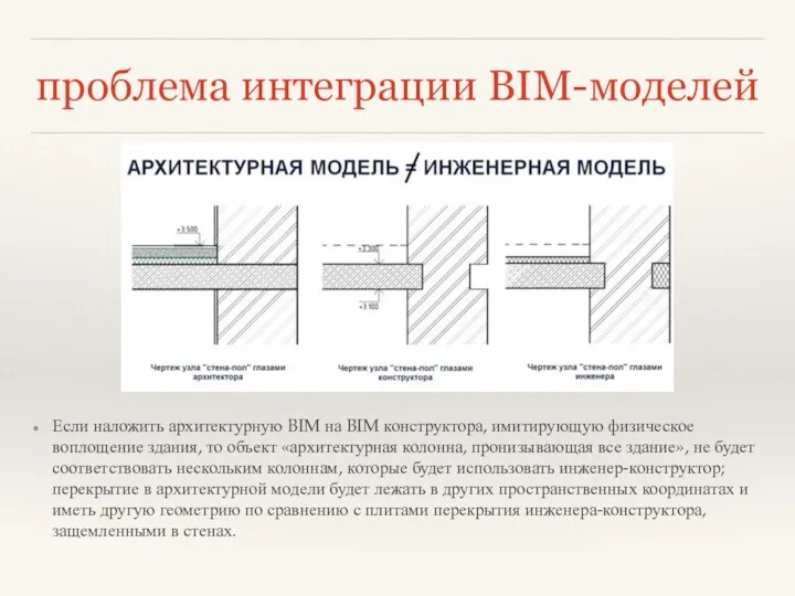 проблема интеграции BIM-моделей Если наложить архитектурную BIM на BIM конструктора,