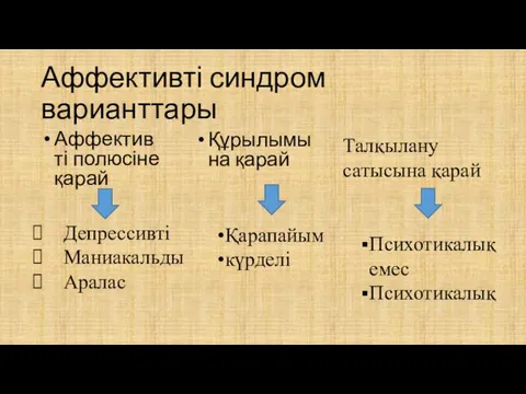 Аффективті синдром варианттары Аффективті полюсіне қарай Құрылымына қарай Талқылану сатысына қарай Психотикалық емес