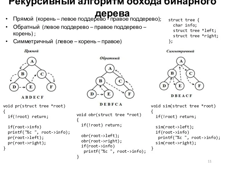 Рекурсивный алгоритм обхода бинарного дерева Прямой (корень – левое поддерево