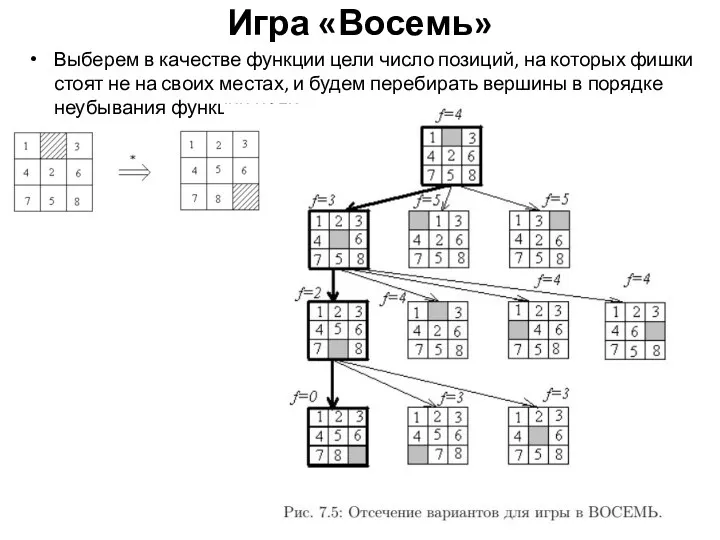 Игра «Восемь» Выберем в качестве функции цели число позиций, на