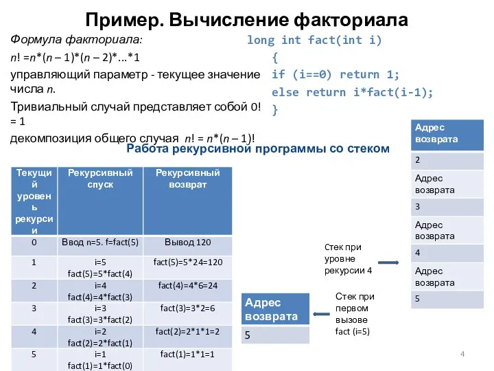 Пример. Вычисление факториала Формула факториала: n! =n*(n – 1)*(n –