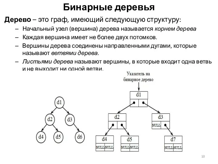 Бинарные деревья Дерево – это граф, имеющий следующую структуру: Начальный