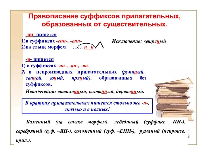 Правописание суффиксов прилагательных, образованных от существительных. -нн- пишется в суффиксах