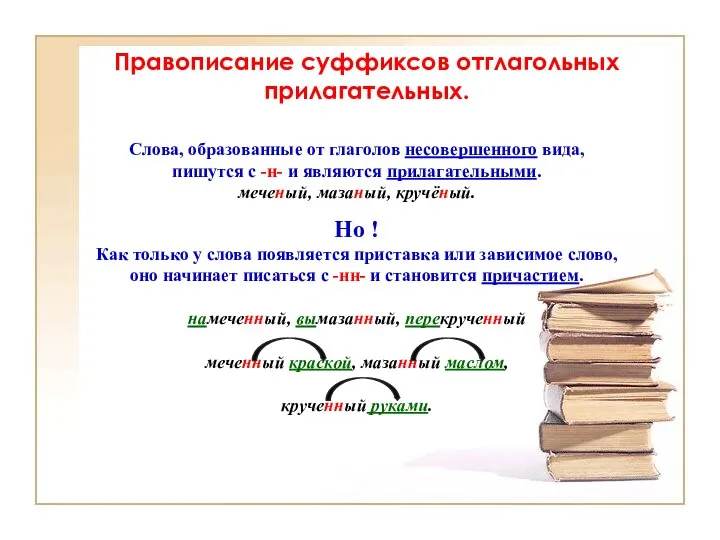 Правописание суффиксов отглагольных прилагательных. Слова, образованные от глаголов несовершенного вида,