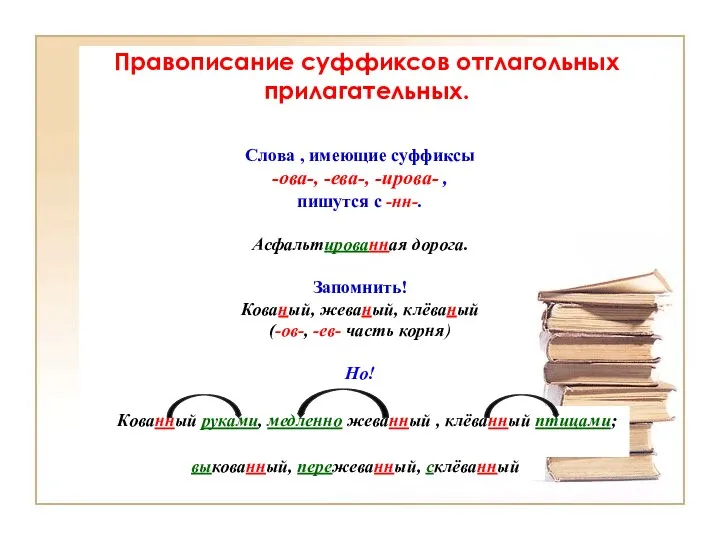 Слова , имеющие суффиксы -ова-, -ева-, -ирова- , пишутся с