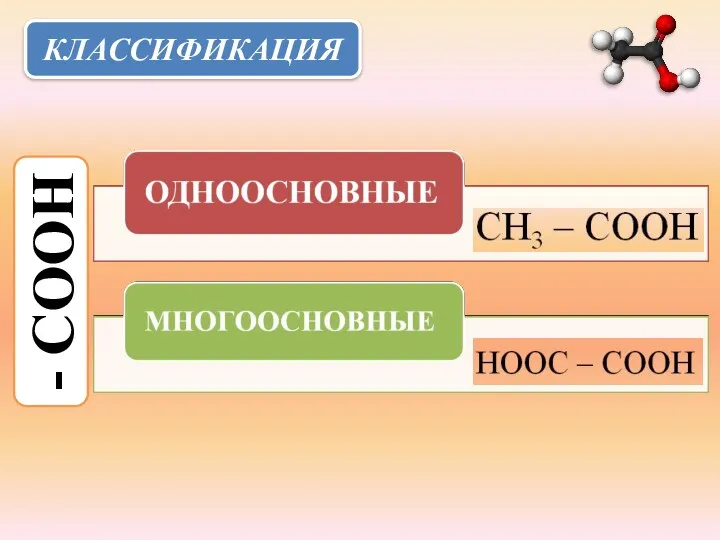 КЛАССИФИКАЦИЯ - СООН