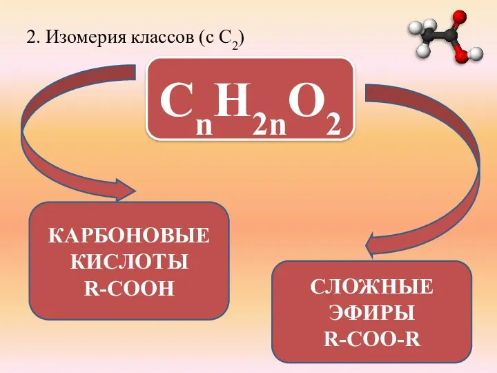 2. Изомерия классов (c C2) СnH2nO2 КАРБОНОВЫЕ КИСЛОТЫ R-COOH СЛОЖНЫЕ ЭФИРЫ R-COO-R