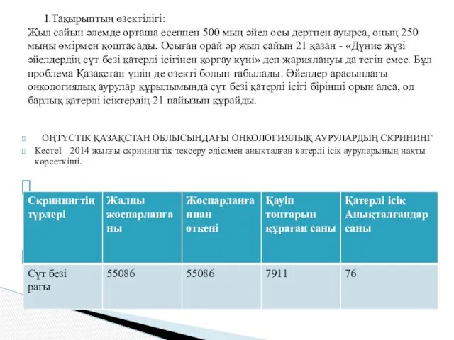 ОҢТҮСТІК ҚАЗАҚСТАН ОБЛЫСЫНДАҒЫ ОНКОЛОГИЯЛЫҚ АУРУЛАРДЫҢ СКРИНИНГ Кесте1 2014 жылғы скринингтік