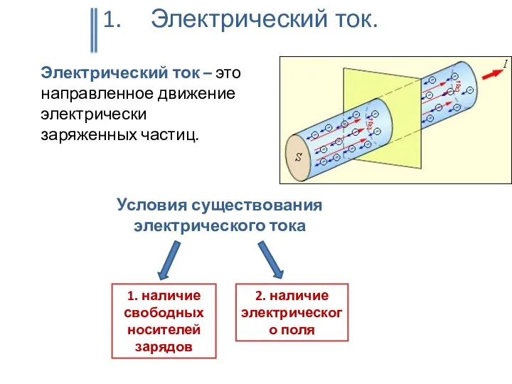 Электрический ток. Электрический ток – это направленное движение электрически заряженных