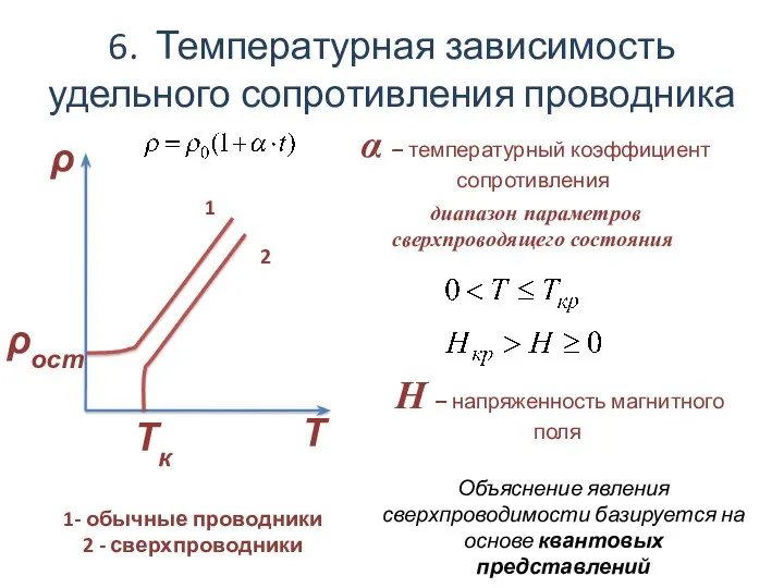 6. Температурная зависимость удельного сопротивления проводника 1 1- обычные проводники