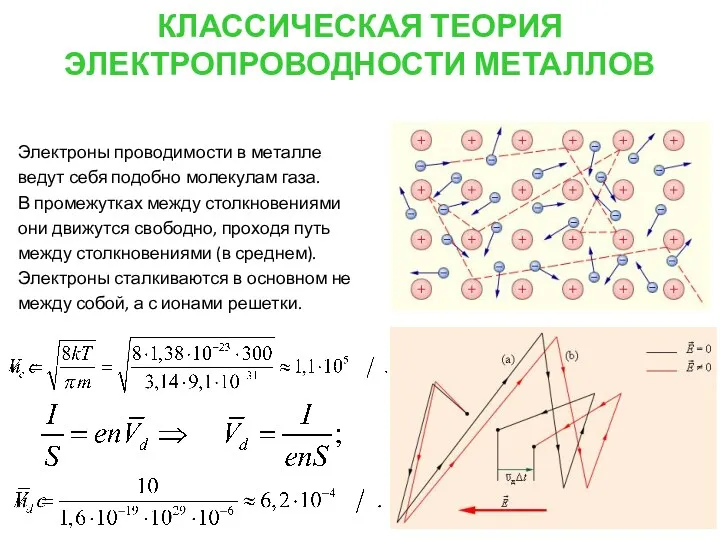 КЛАССИЧЕСКАЯ ТЕОРИЯ ЭЛЕКТРОПРОВОДНОСТИ МЕТАЛЛОВ Электроны проводимости в металле ведут себя