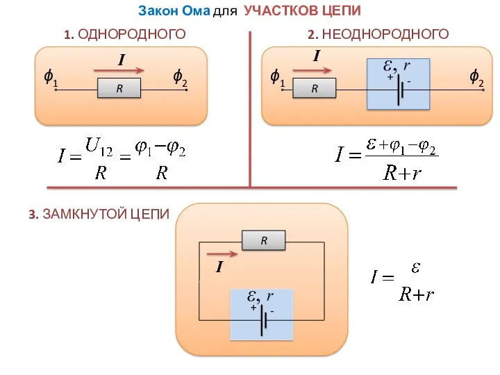 Закон Ома для УЧАСТКОВ ЦЕПИ 1. ОДНОРОДНОГО 2. НЕОДНОРОДНОГО R