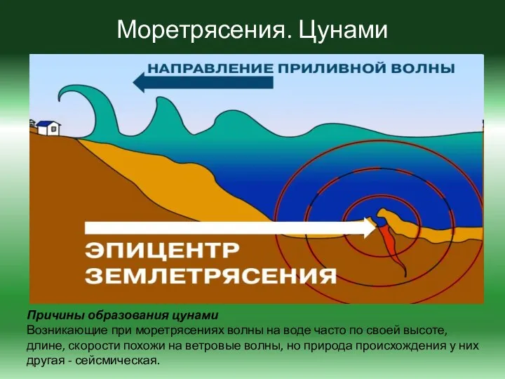 Моретрясения. Цунами Причины образования цунами Возникающие при моретрясениях волны на