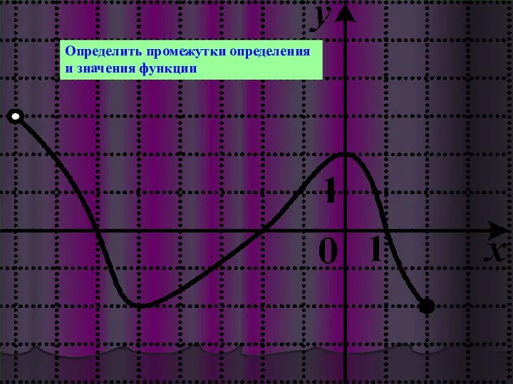 Определить промежутки определения и значения функции