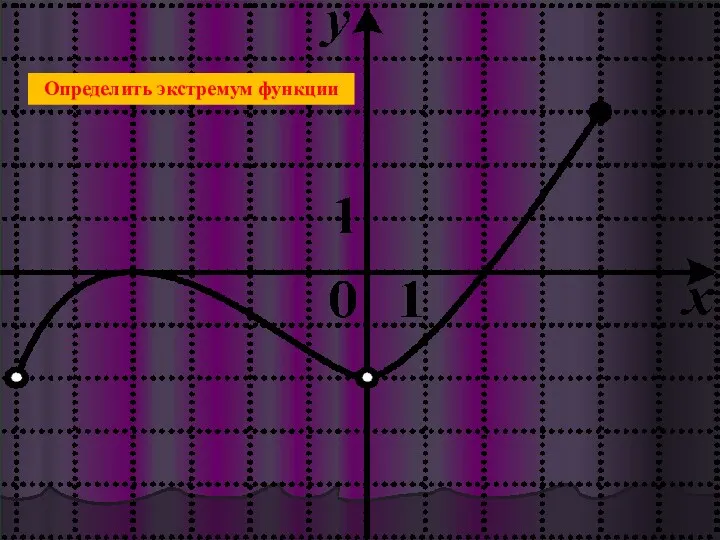 Определить экстремум функции