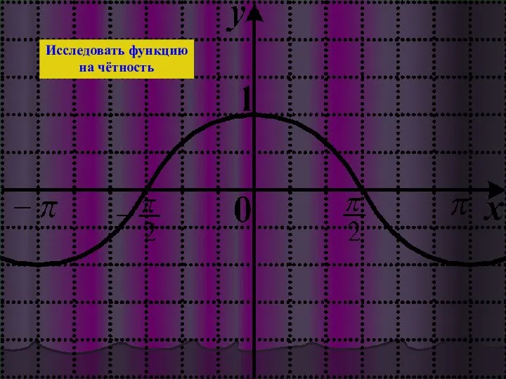 Исследовать функцию на чётность