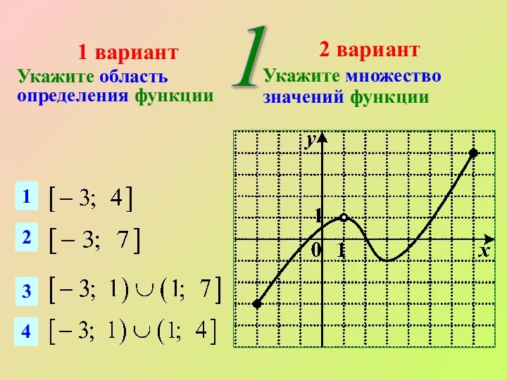 1 вариант Укажите область определения функции 2 вариант Укажите множество значений функции 1