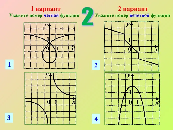 1 2 3 4 2 1 вариант Укажите номер четной